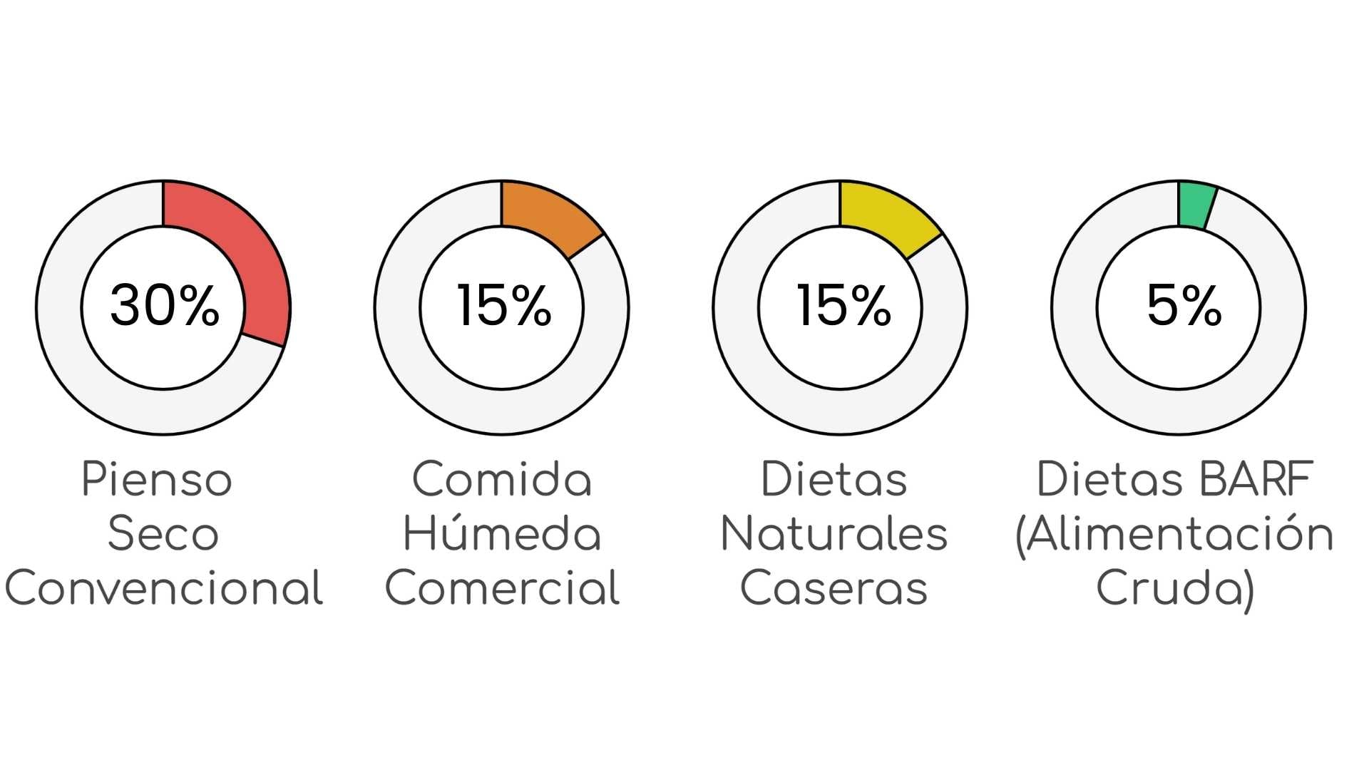 porcentajes de cereales en las dietas gatos